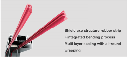 Sealing System (Gasket + Process)