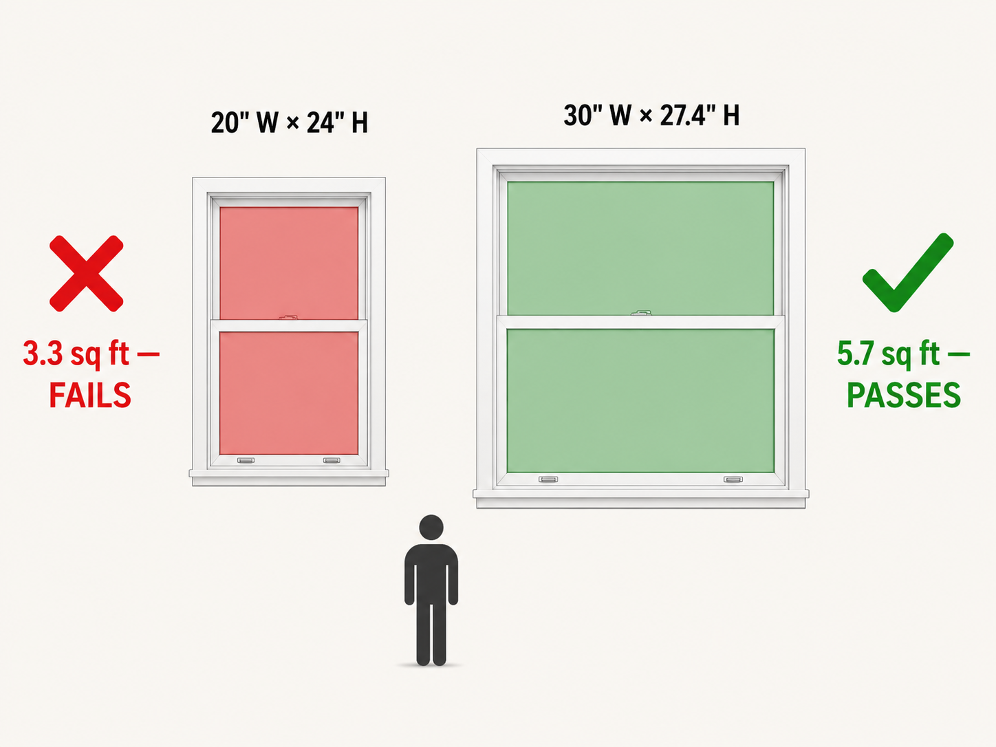 The 20×24 Trap Ke Hobane'ng ha Minimums Alone Flunk the Code.png