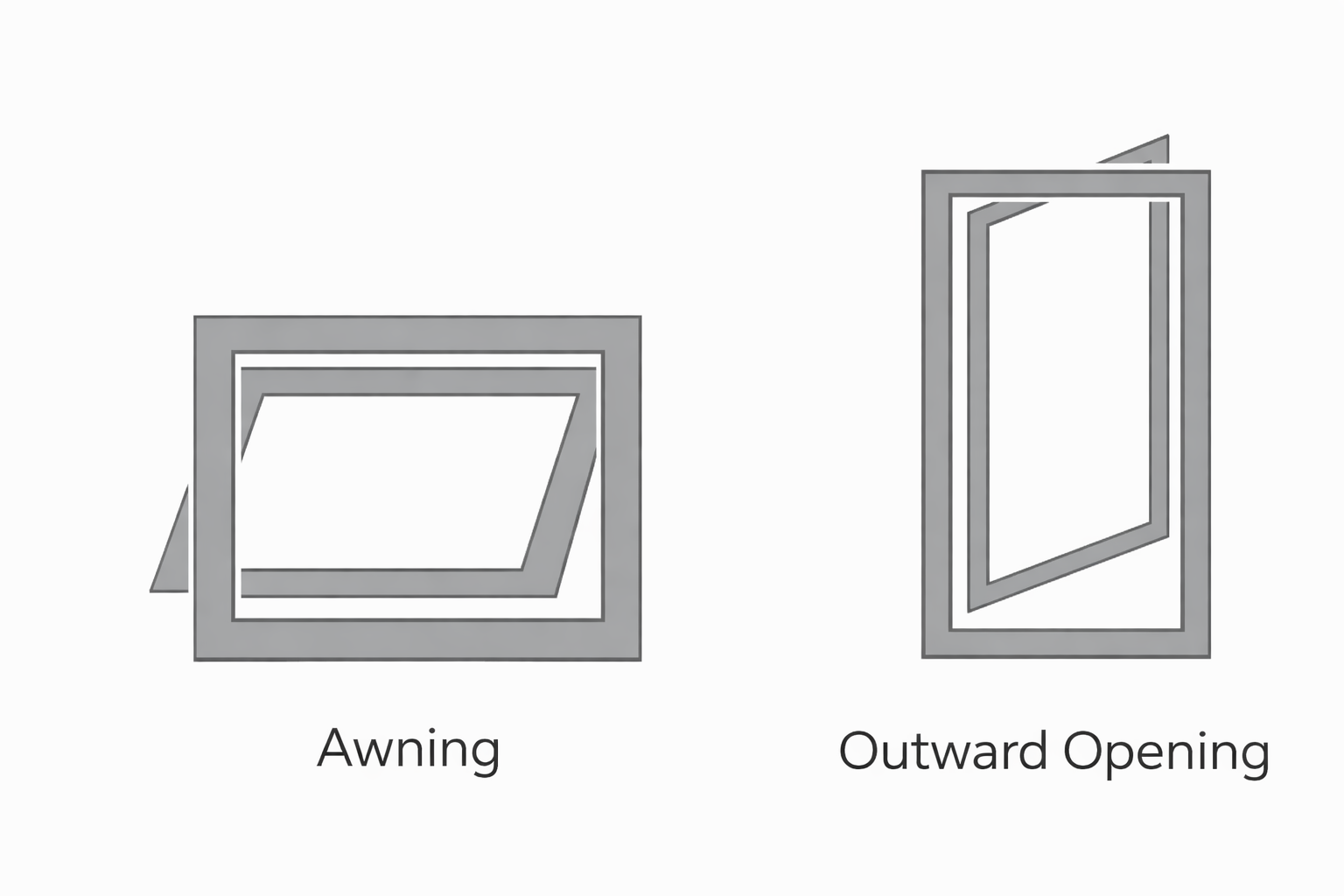 Opening Mode Configuration