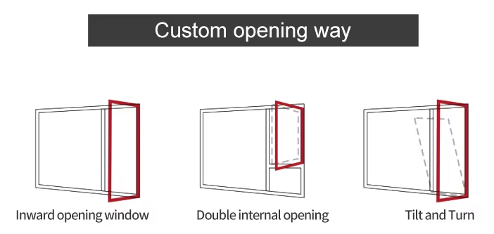 Opening Method Customization