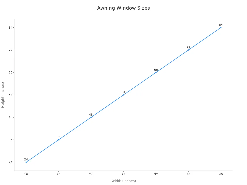 Awning Window Sizes