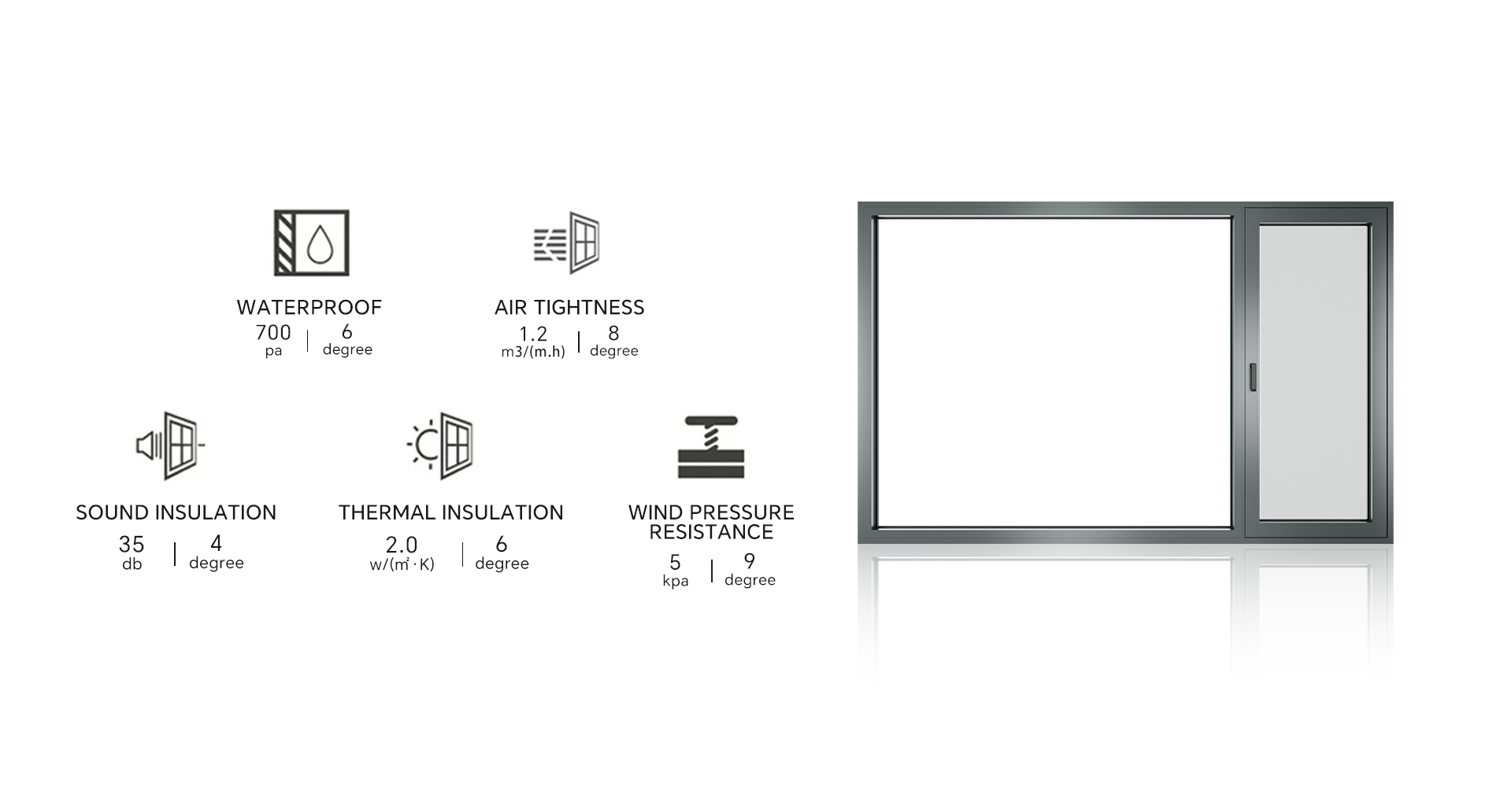 The N9 Series meets international standards for large casement windows performance.