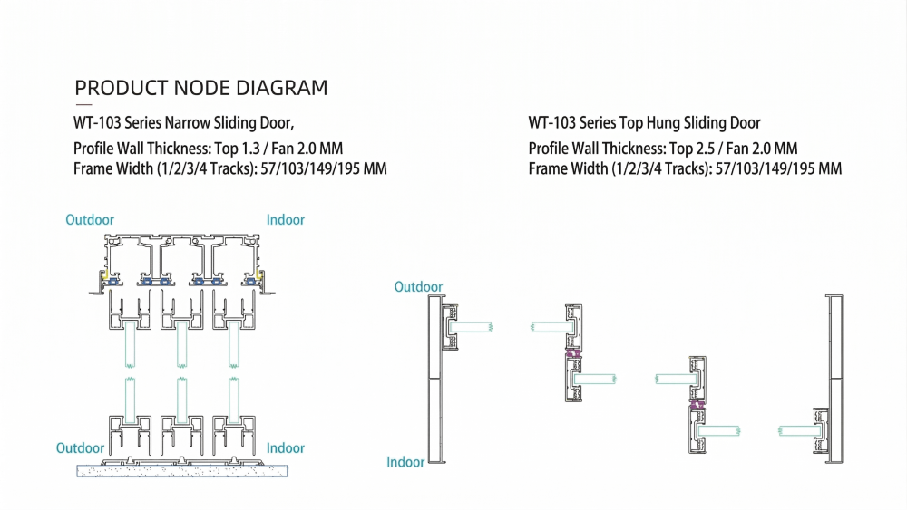 Opening Configurations