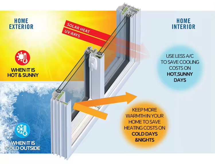 E0 Window Glass