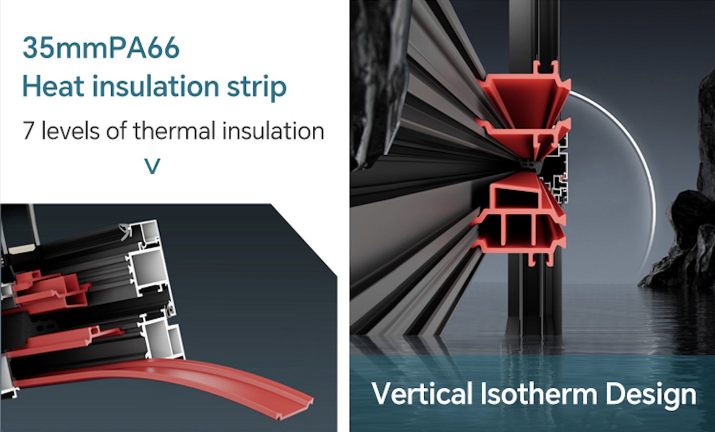 35mm PA66 thermal strips with isothermal design