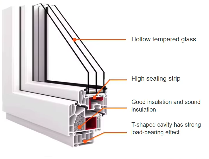 Structural Design Advantages for upvc casement windows