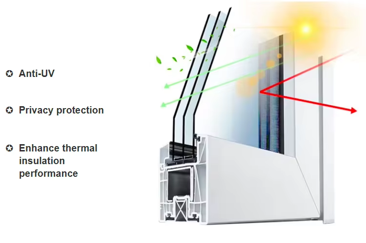 Functional Features for upvc casement window