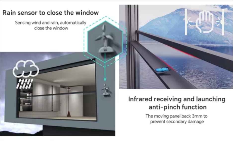 Automation and Safety Protection